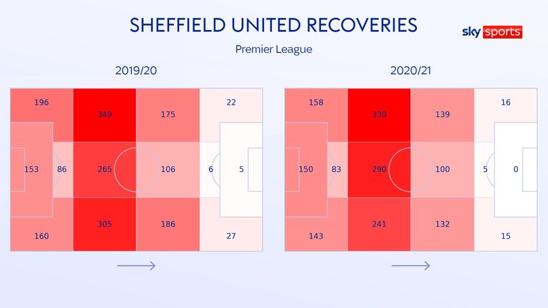 Sheffield United&#39;s intensity dropped off in the opposition half last season but Slavisa Jokanovic is hoping to harness more &#39;aggressivity&#39;