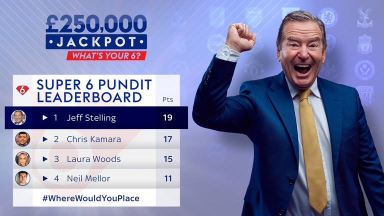 Where will you place in the pundit leaderboard this weekend?