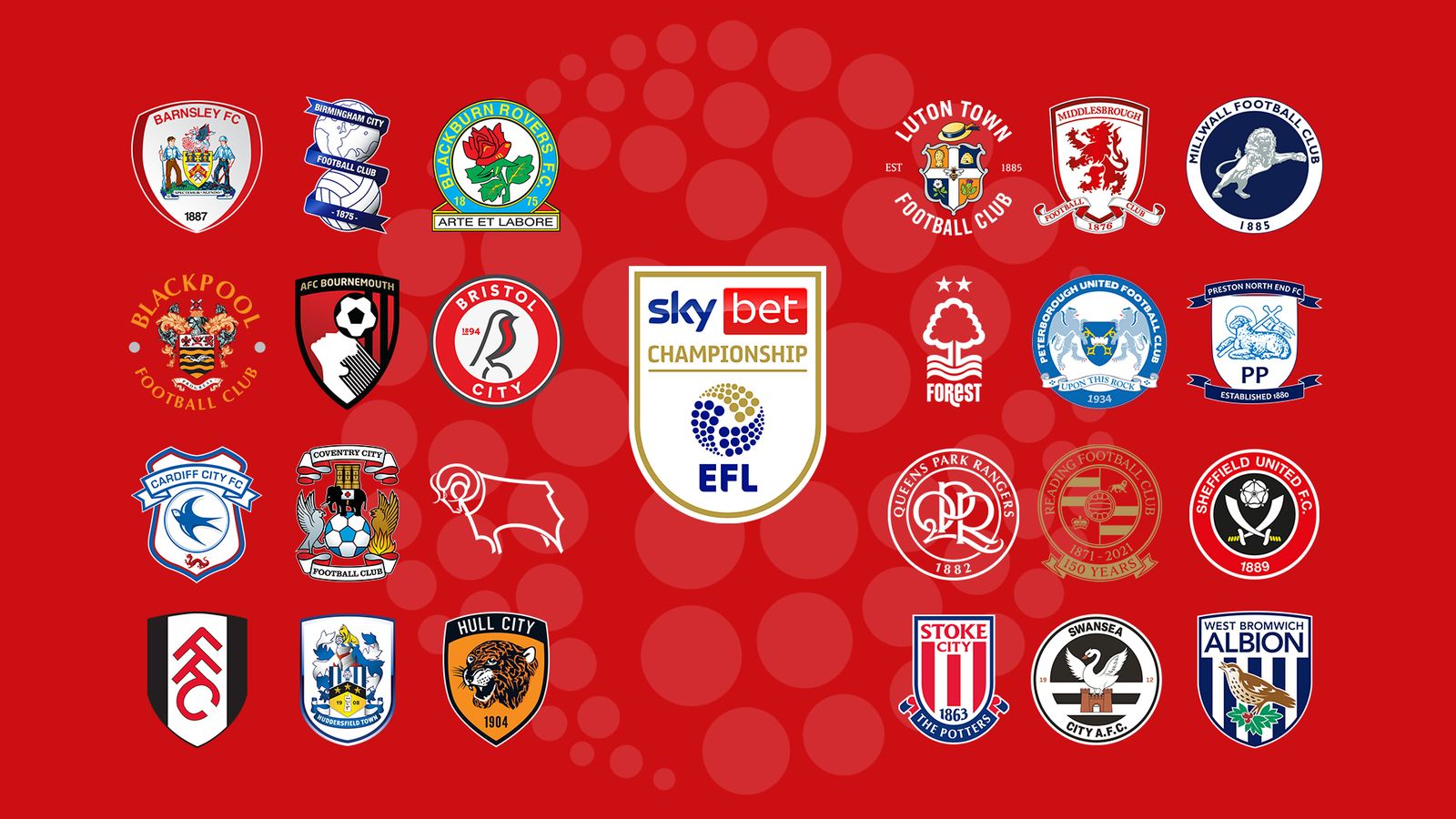 Championship football live: How to watch matches live on Sky Sports |  Football News | Sky Sports