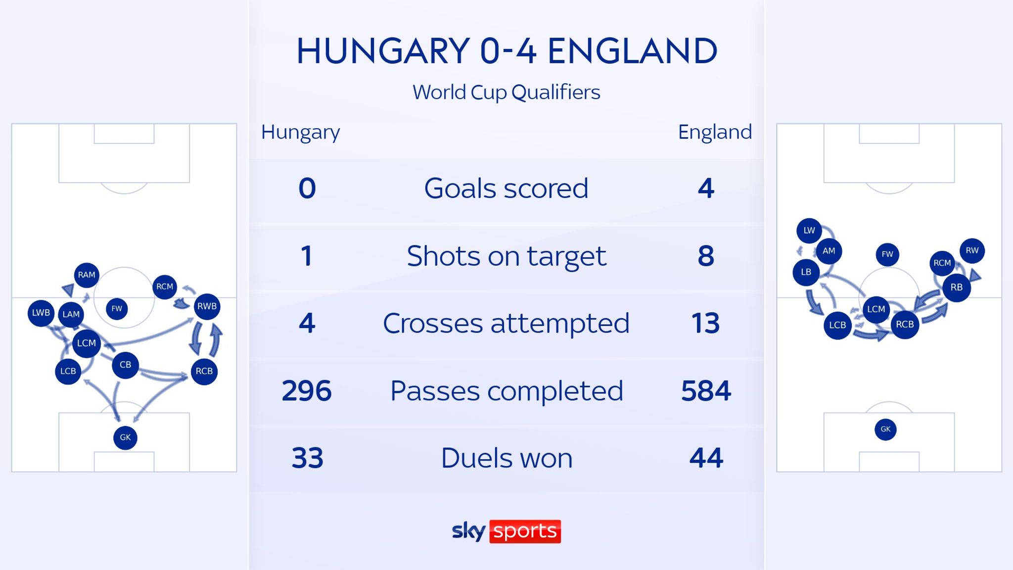 Hungary 0 4 England Match Report Highlights hungary-0-4-england-match-report-highlights