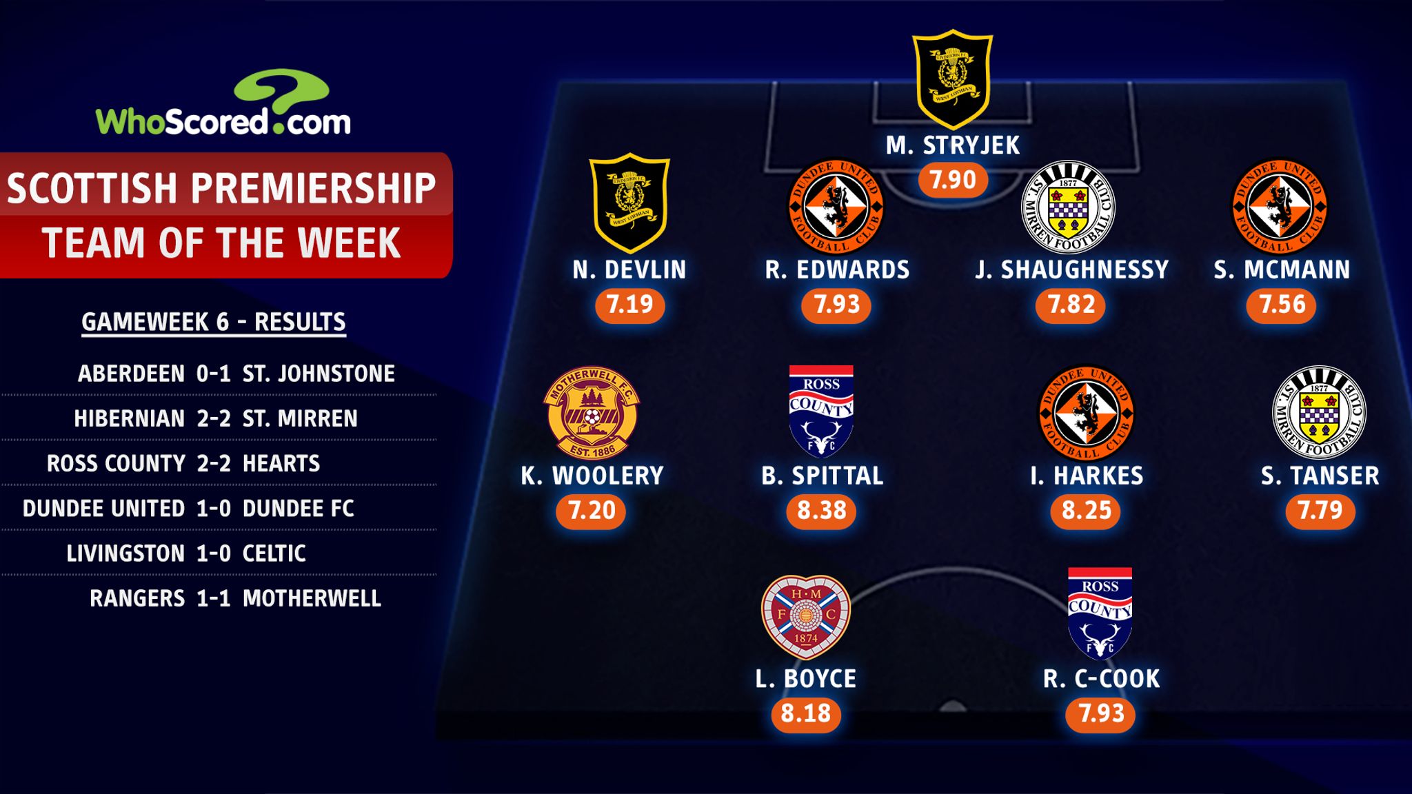 Scottish Premiership Team Of The Week: Celtic And Rangers Miss Out As ...