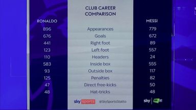 Ronaldo vs Messi: en klubkarriere sammenligning