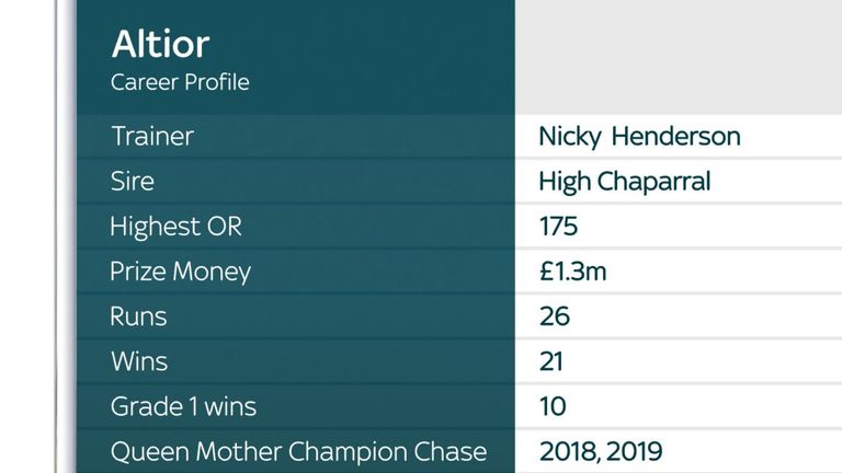 Altior's career profile