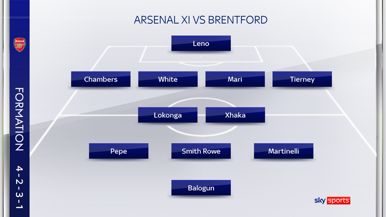 Arsenal's starting line-up against Brentford on the opening day
