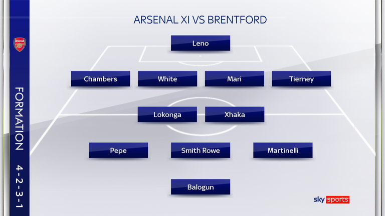 Onze inicial do Arsenal contra o Brentford no dia da estreia