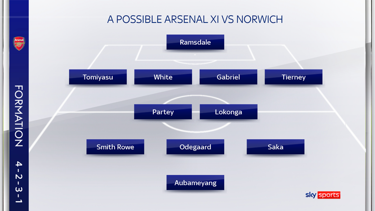 Arsenal could welcome back a host of players against Norwich