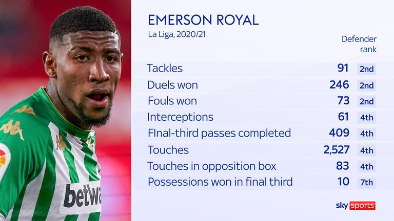 Emerson Royal