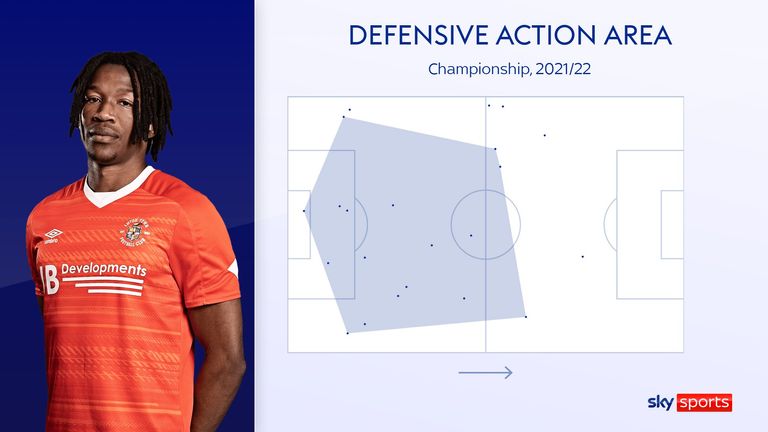 Gabe Osho's defensive action areas for Luton Town so far in this Championship season