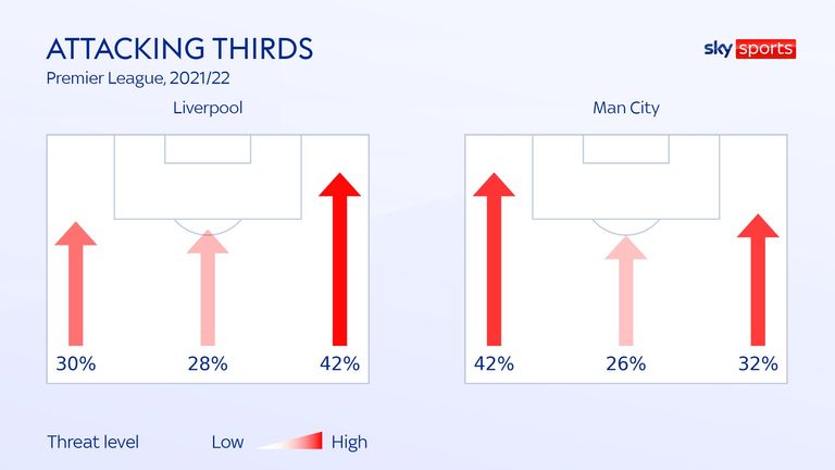 THIRDS FOR