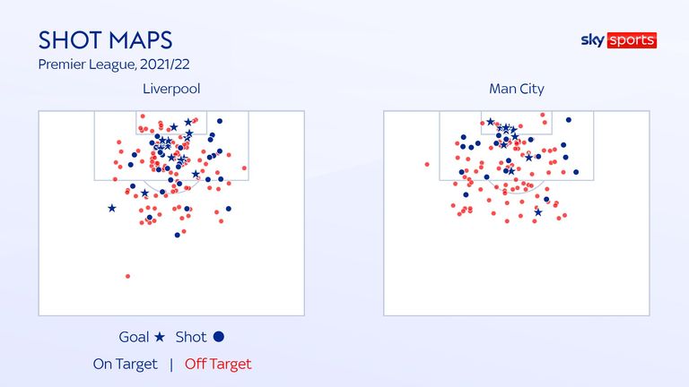 SHOT MAPS