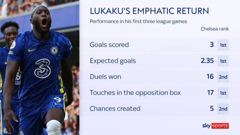 Romelu Lukaku: How can Tottenham stop striker continuing his sensational start at Chelsea?  |  Football News