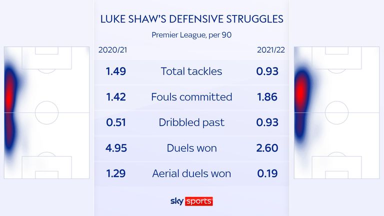 Luke Shaw