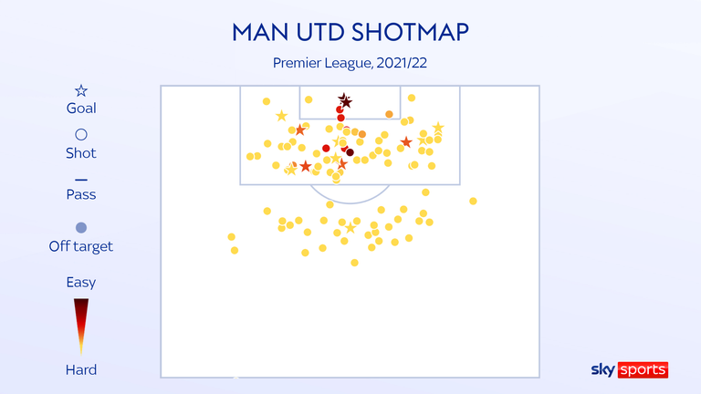 Man Utd shotmap