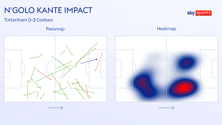 N'Golo Kante