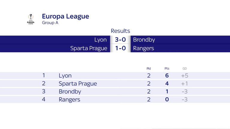 Europa League Group A