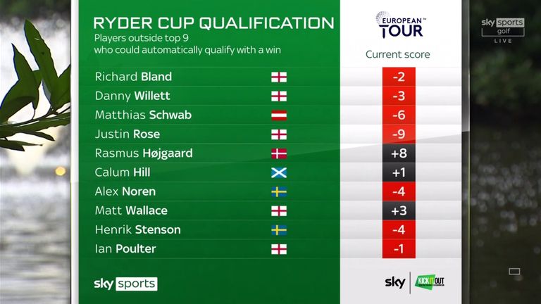 skysports ryder cup graphic 5507797