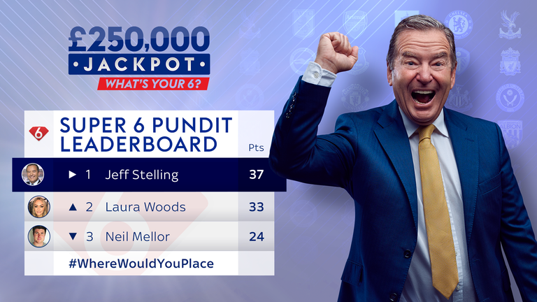Will you score higher than the pundits this week, with £1M to be won for six correct scorelines?