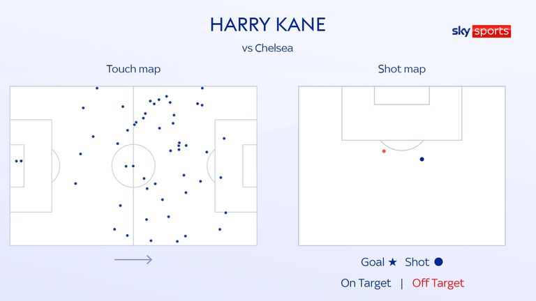 skysports-tottenham-harry-kane_5518156.jpg