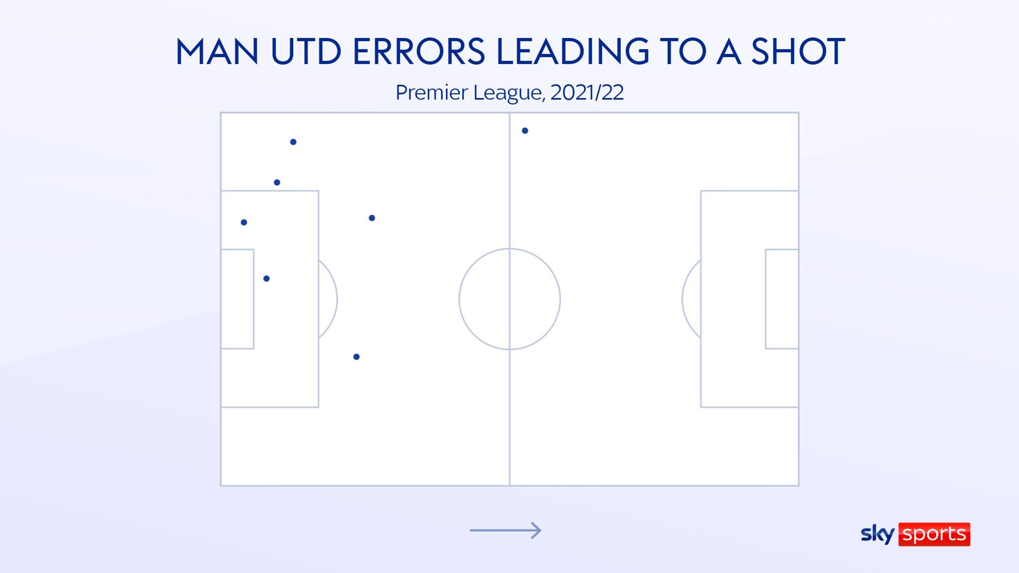 Man Utd's damning stats: The numbers which underline the problems for ...