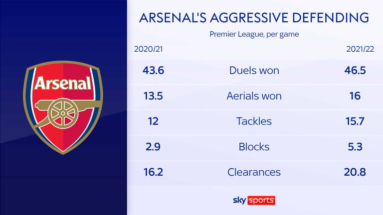 skysports-arsenal-football_5531259.png?2