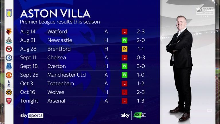 Aston Villa have suffered indifferent results