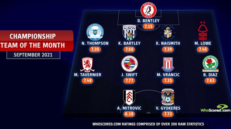Championship Team of the Month for September |  Football News