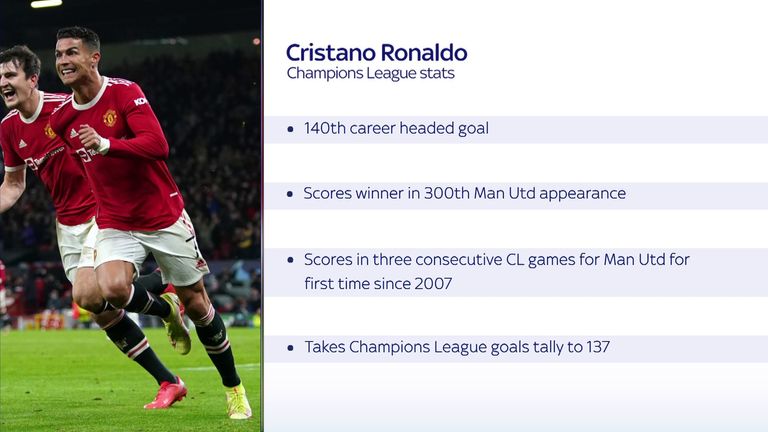 Cristiano's Champions League stats