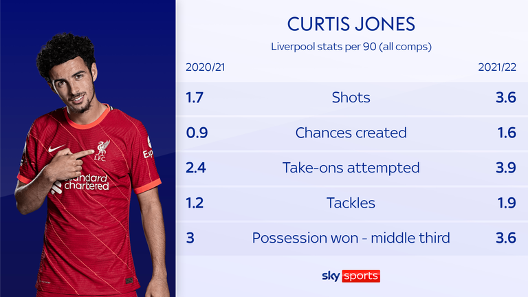 Curtis Jones graphic