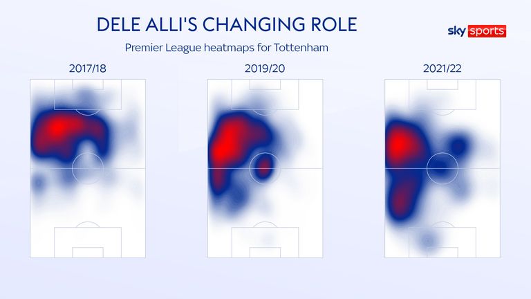 Dele Alli's changing role for Tottenham as shown by his heatmaps