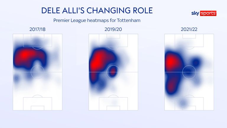 Le rôle changeant de Dele Alli pour Tottenham comme le montrent ses cartes thermiques