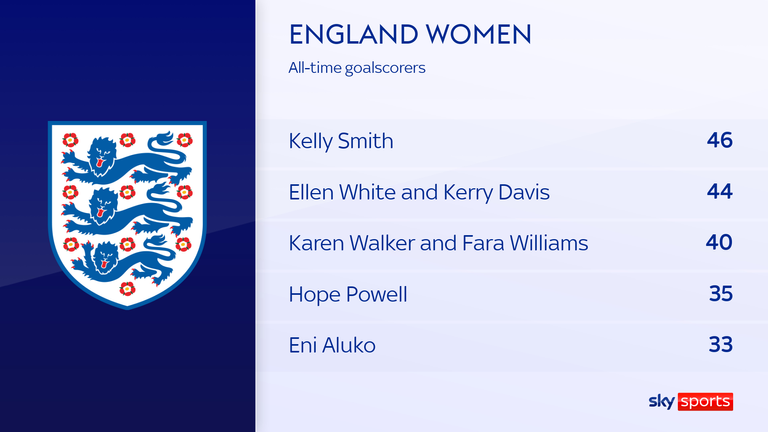 Ellen White is two goals behind Kelly Smith's record