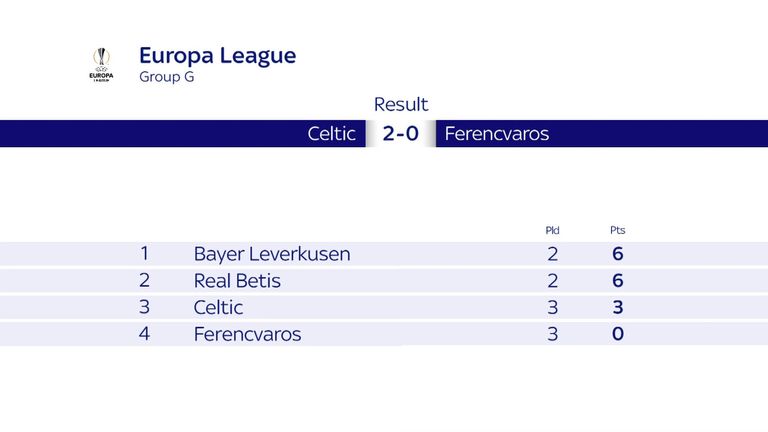 UEFA Europa League, Group G, Celtic FC v Ferencvarosi TC