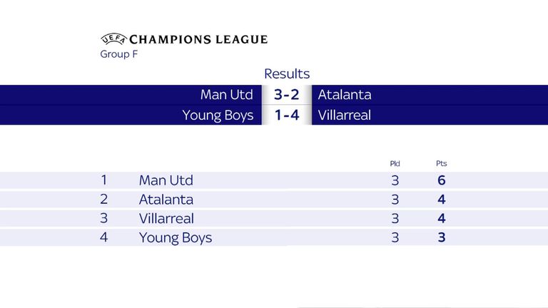 Champions League Group F