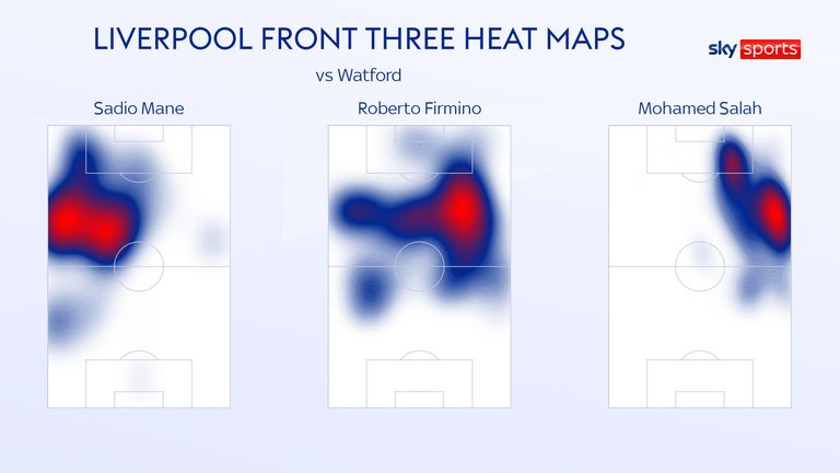 HEAT MAPS