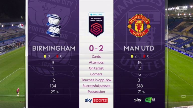 Man Utd Birmingham WSL graphic