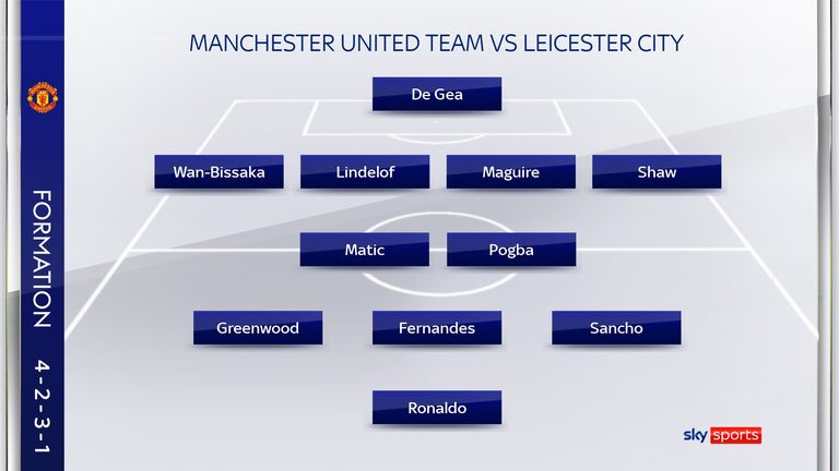 Manchester United's formation in their 4-2 defeat to Leicester City