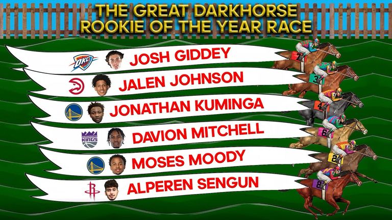 NBA Darkhorse Rookies