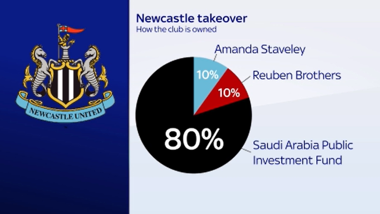 New ownership of Newcastle broken down