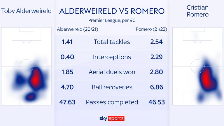 Romero vs Alderweireld