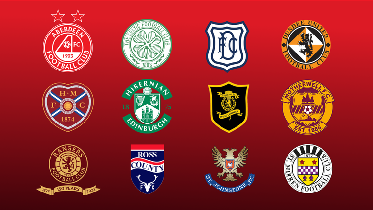 NEW SCOT PREM BADGES IMAGE FOR 2021/22 SEASON