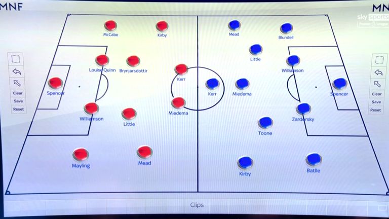 Karen Carney (red) and Kelly Smith (blue) have picked their WSL team of the season so far