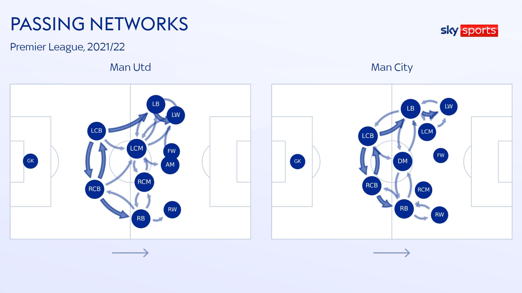 Network pass