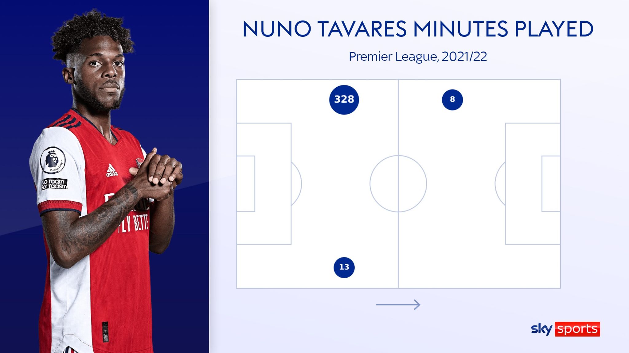 Nuno Tavares exclusive: Arsenal defender reveals key behind club's ...