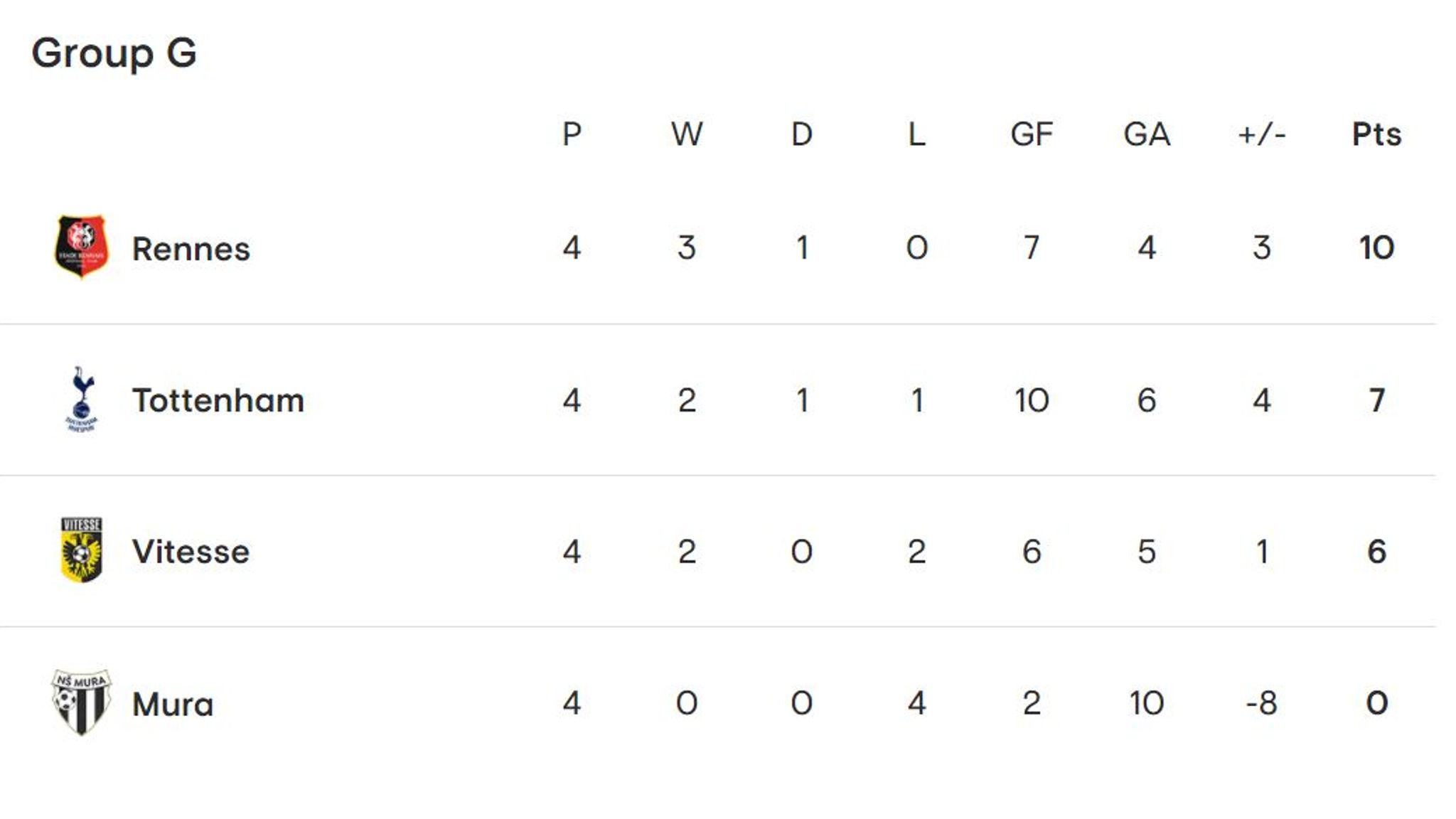 Antonio Conte says Tottenham's 'crazy' Vitesse Arnhem game important