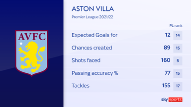 Villa har kæmpet i begge ender af banen denne sæson