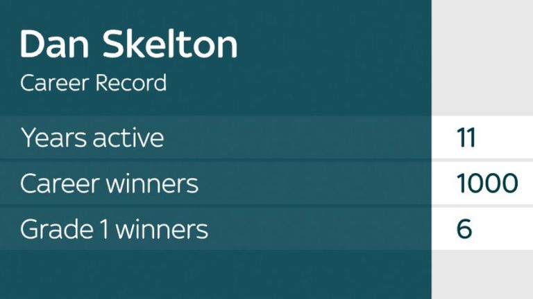 Dan Skelton - career record