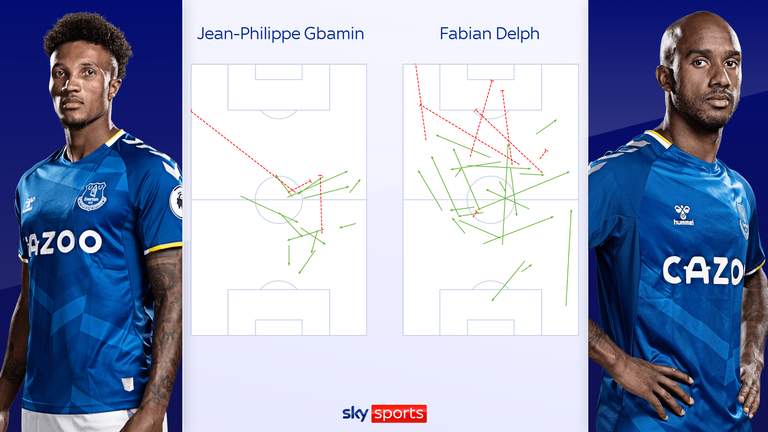 Delph replaced Jean-Philippe Gbamin at half-time against Wolves