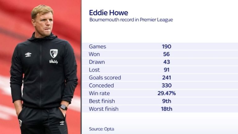 Eddie Howe