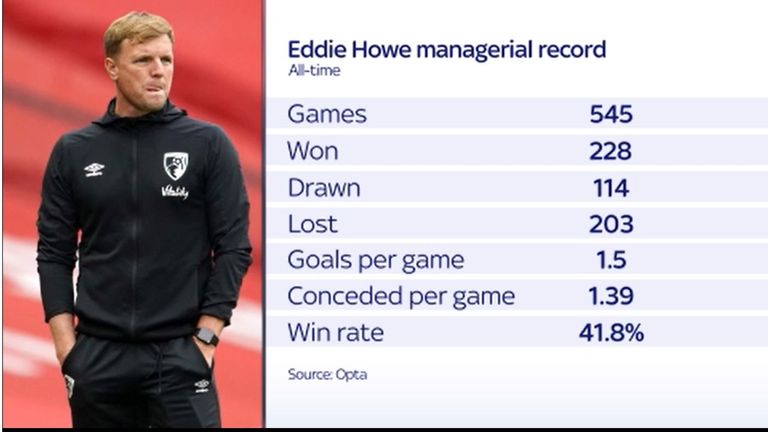 Eddie Howe