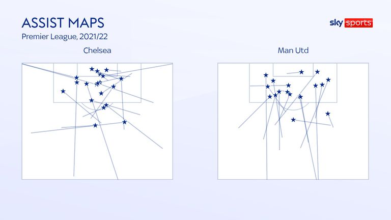 ASSIST MAPS